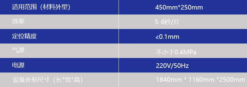 电测机参数