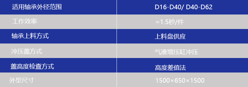 ZYJ2H-1/3H-1全自动轴承压盖均脂机参数