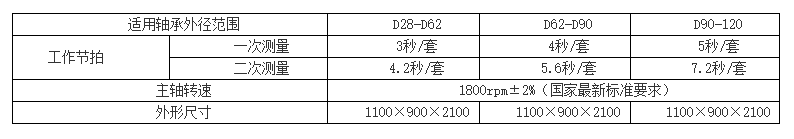 参数