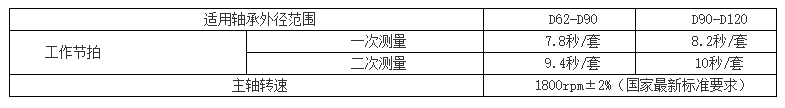 RHCZ全自动数字化单轴振动检测机