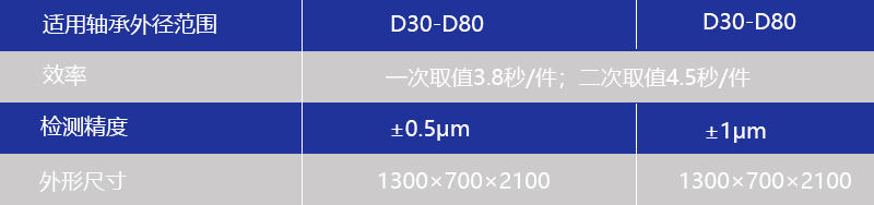 YXJ全自动轴承径向游隙检查机c参数